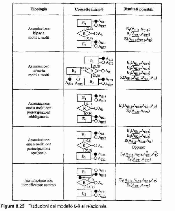 Database logical design-1703674035236